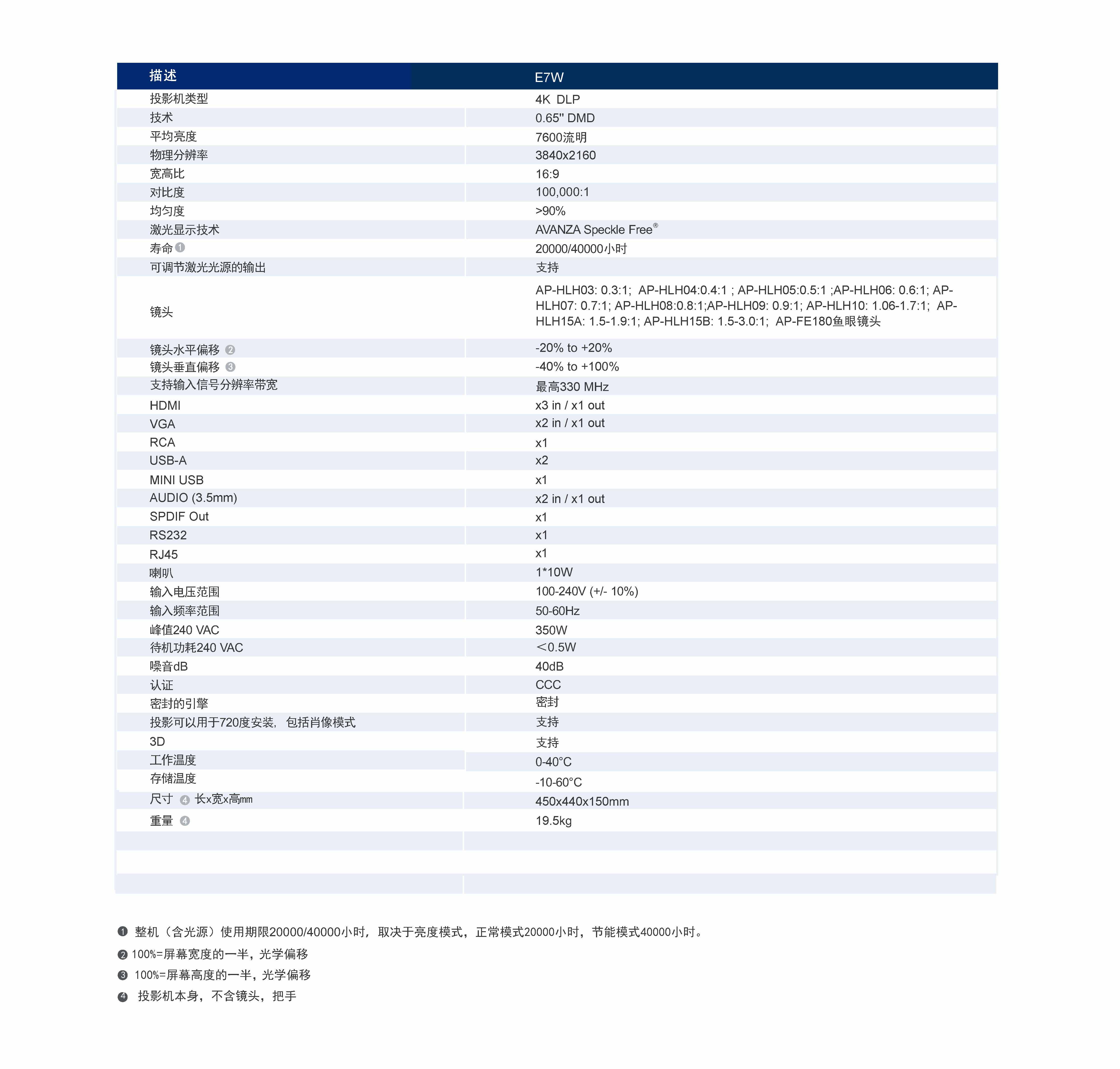 E7W_页面_21.jpg